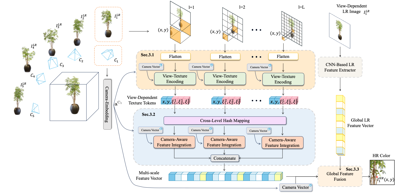 NGP-SR Pipeline